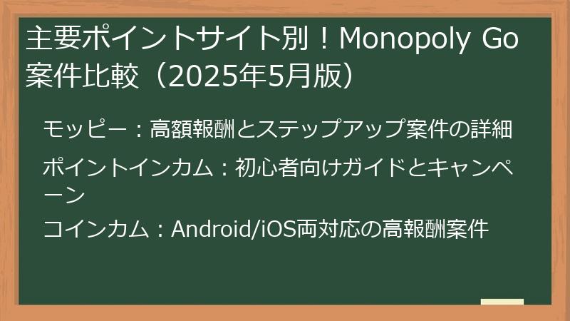 主要ポイントサイト別！Monopoly Go案件比較（2025年5月版）