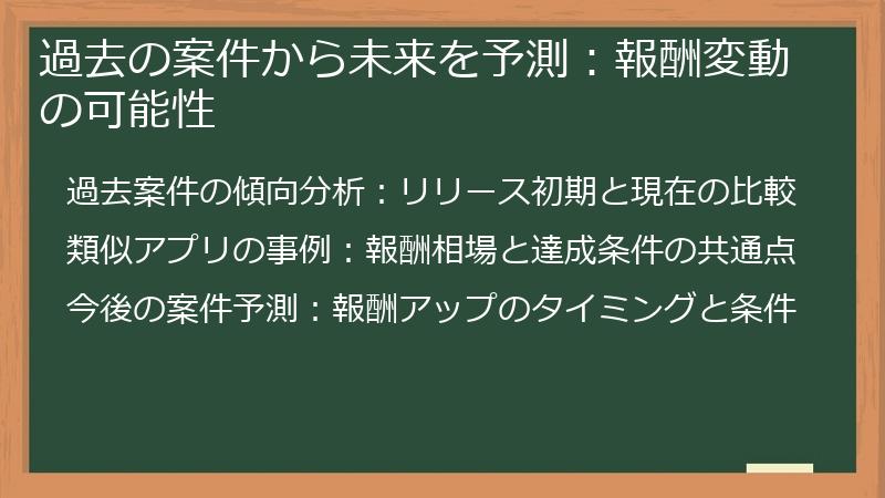 過去の案件から未来を予測：報酬変動の可能性
