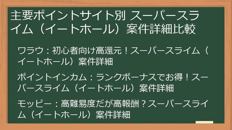 主要ポイントサイト別 スーパースライム（イートホール）案件詳細比較