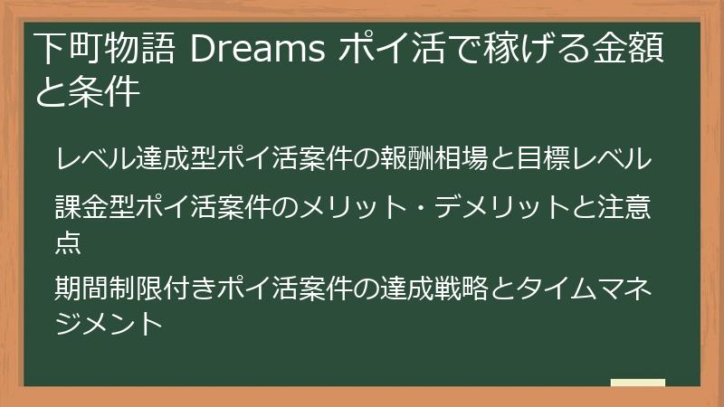 下町物語 Dreams ポイ活で稼げる金額と条件