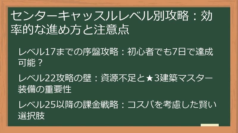センターキャッスルレベル別攻略：効率的な進め方と注意点
