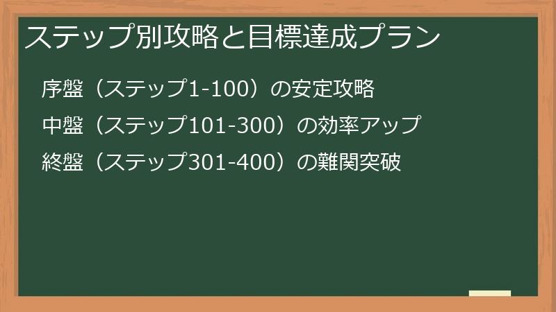 ステップ別攻略と目標達成プラン