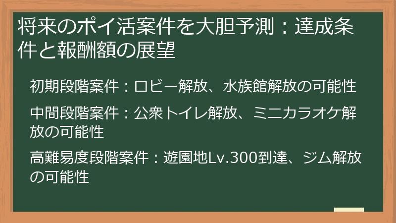 将来のポイ活案件を大胆予測：達成条件と報酬額の展望