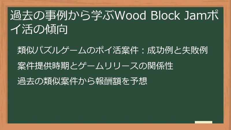 過去の事例から学ぶWood Block Jamポイ活の傾向