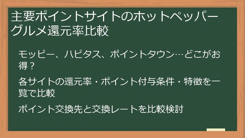 主要ポイントサイトのホットペッパーグルメ還元率比較