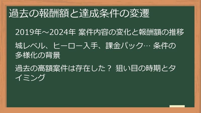 過去の報酬額と達成条件の変遷