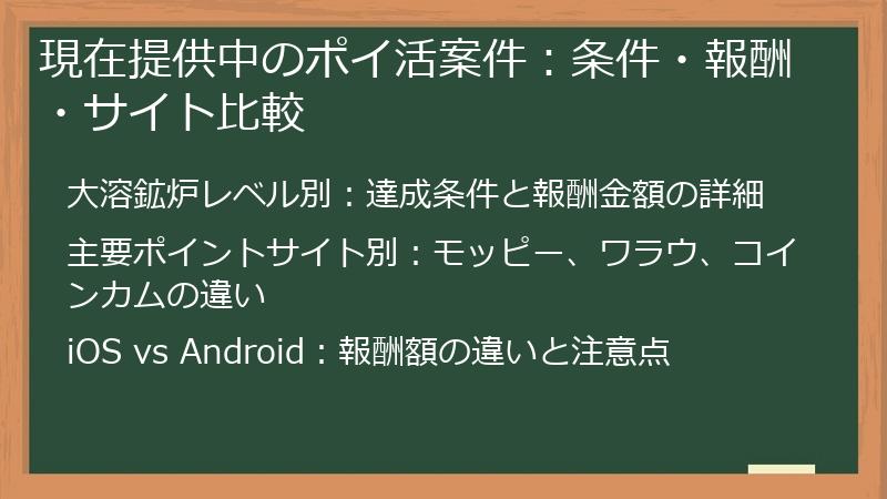 現在提供中のポイ活案件：条件・報酬・サイト比較