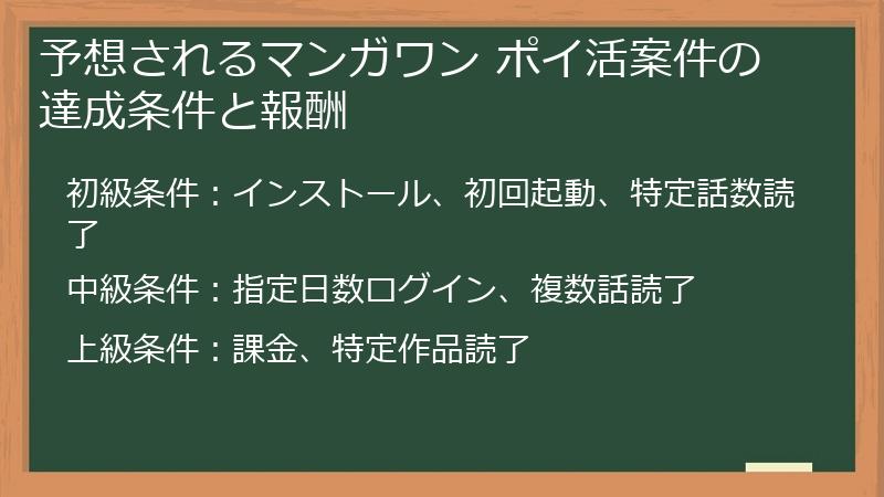 予想されるマンガワン ポイ活案件の達成条件と報酬