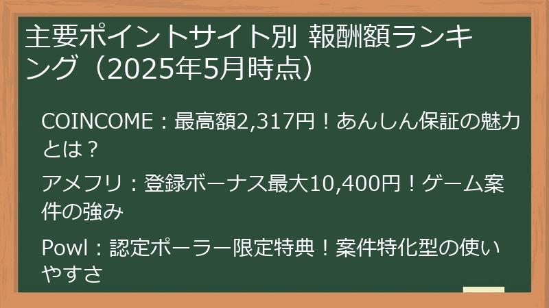 主要ポイントサイト別 報酬額ランキング（2025年5月時点）