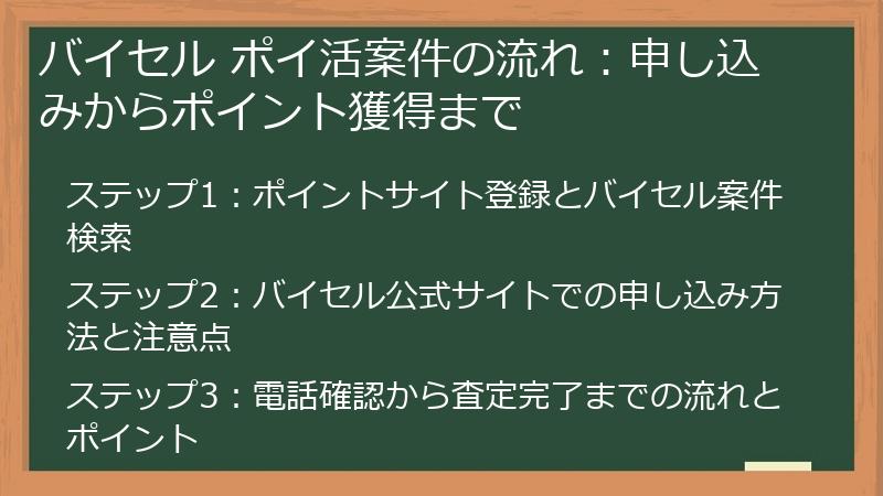 バイセル ポイ活案件の流れ：申し込みからポイント獲得まで
