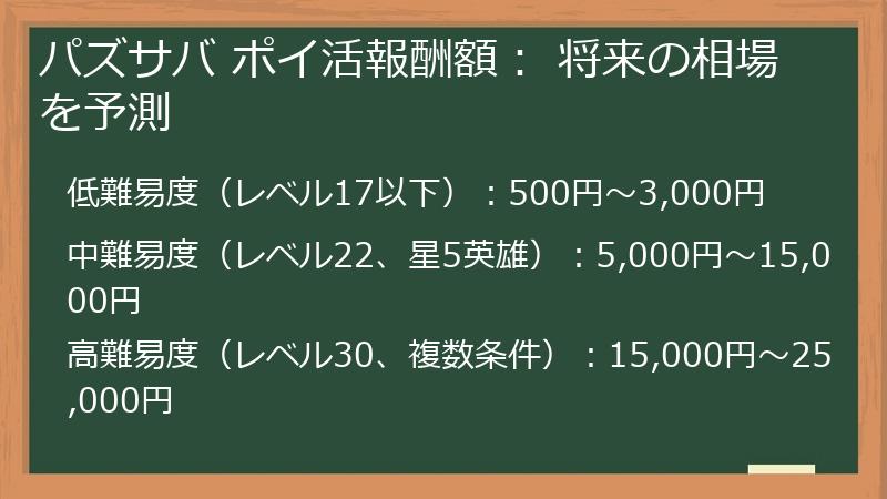 パズサバ ポイ活報酬額: 将来の相場を予測