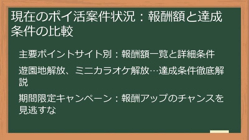 現在のポイ活案件状況：報酬額と達成条件の比較