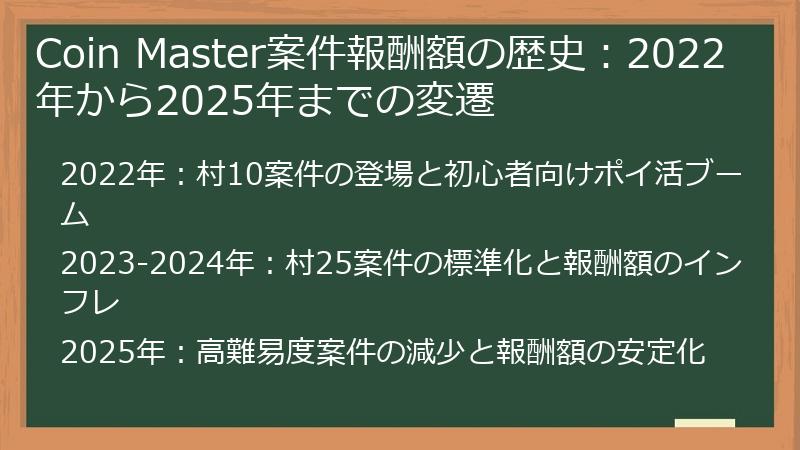Coin Master案件報酬額の歴史：2022年から2025年までの変遷
