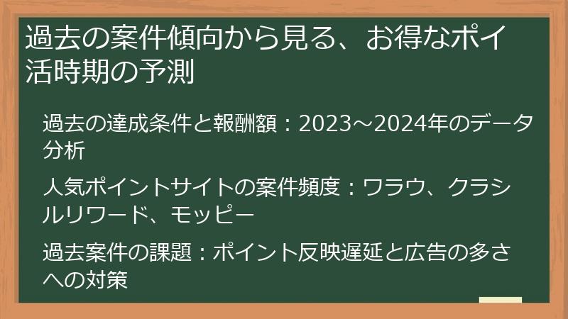 過去の案件傾向から見る、お得なポイ活時期の予測
