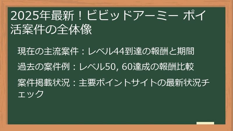 2025年最新！ビビッドアーミー ポイ活案件の全体像