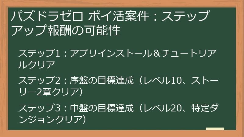 パズドラゼロ ポイ活案件：ステップアップ報酬の可能性
