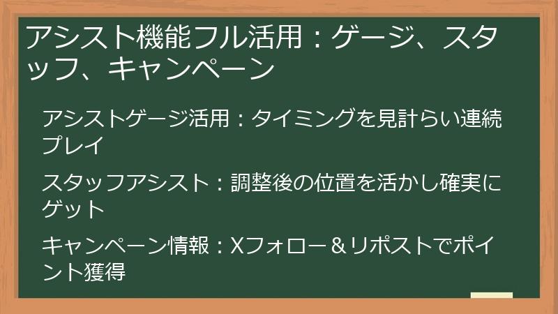 アシスト機能フル活用：ゲージ、スタッフ、キャンペーン