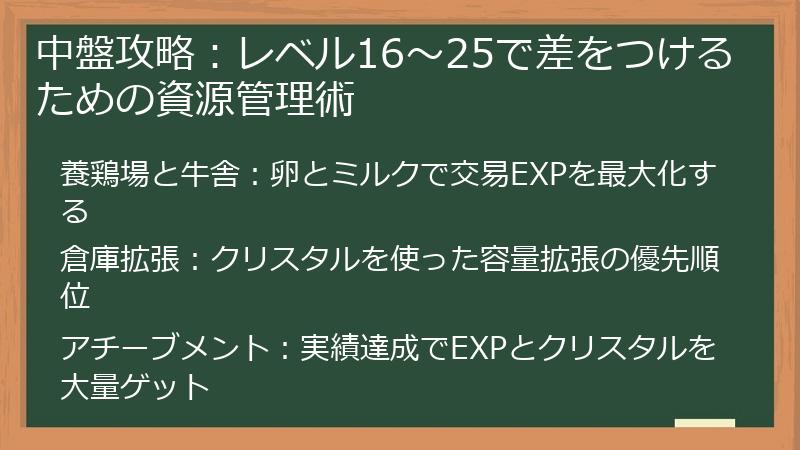 中盤攻略：レベル16～25で差をつけるための資源管理術
