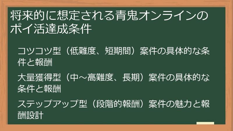 将来的に想定される青鬼オンラインのポイ活達成条件
