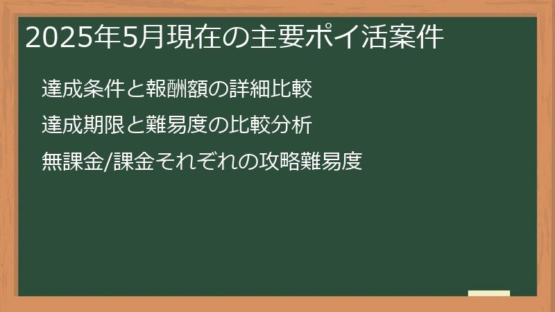 2025年5月現在の主要ポイ活案件