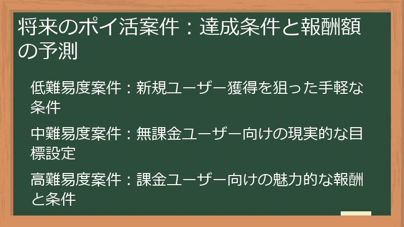将来のポイ活案件：達成条件と報酬額の予測