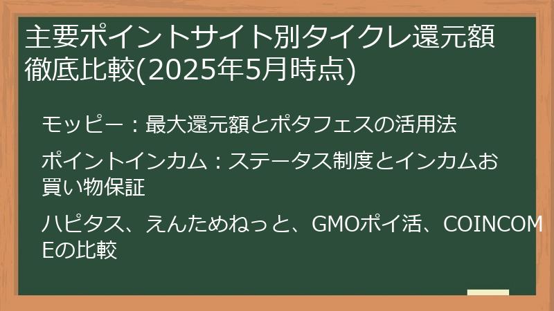 主要ポイントサイト別タイクレ還元額徹底比較(2025年5月時点)