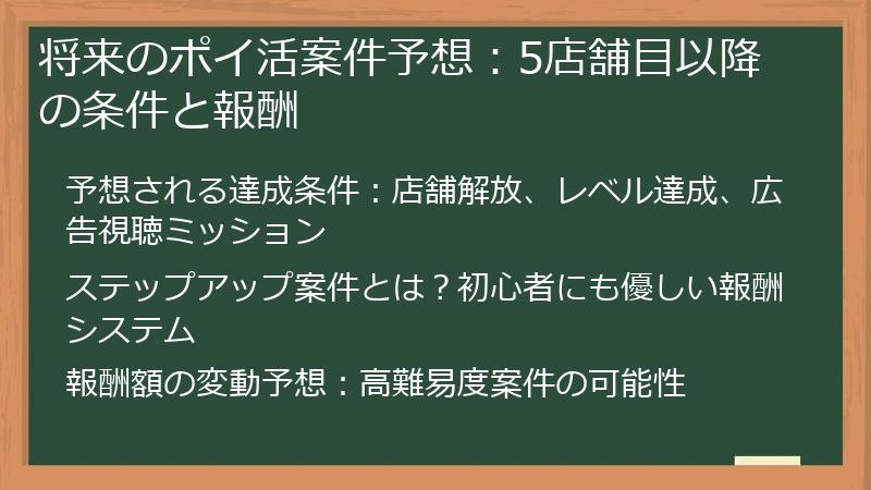 将来のポイ活案件予想：5店舗目以降の条件と報酬