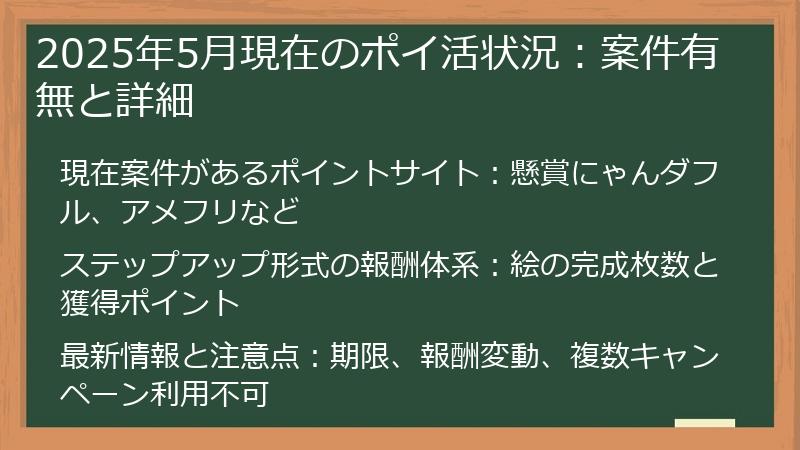 2025年5月現在のポイ活状況：案件有無と詳細