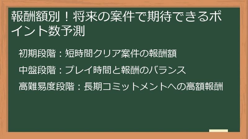 報酬額別！将来の案件で期待できるポイント数予測