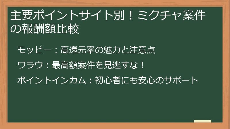 主要ポイントサイト別！ミクチャ案件の報酬額比較