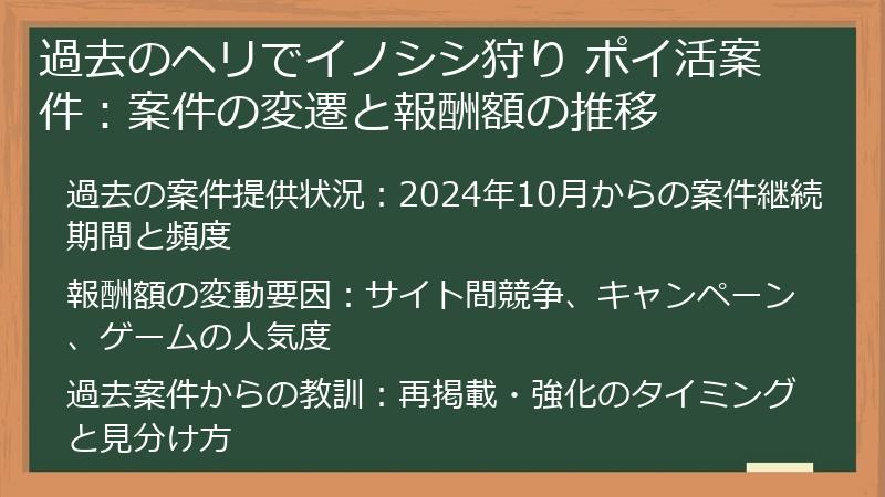 過去のヘリでイノシシ狩り ポイ活案件：案件の変遷と報酬額の推移