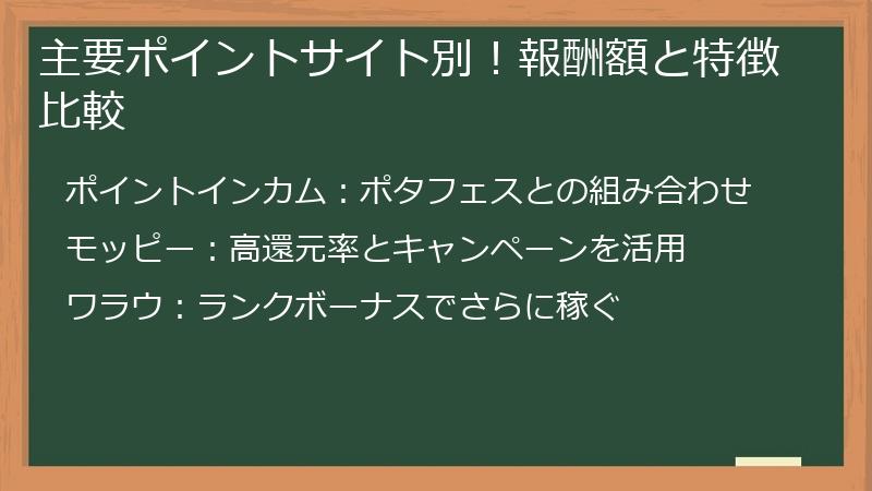 主要ポイントサイト別！報酬額と特徴比較