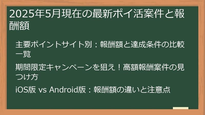 2025年5月現在の最新ポイ活案件と報酬額
