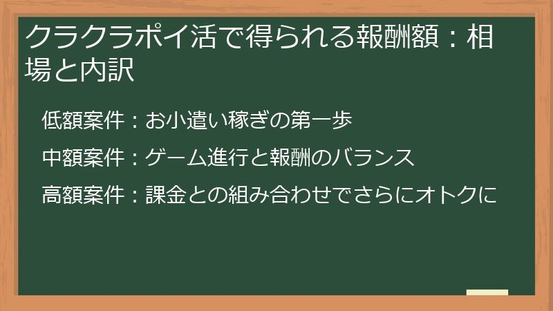 クラクラポイ活で得られる報酬額：相場と内訳