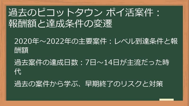 過去のピコットタウン ポイ活案件：報酬額と達成条件の変遷