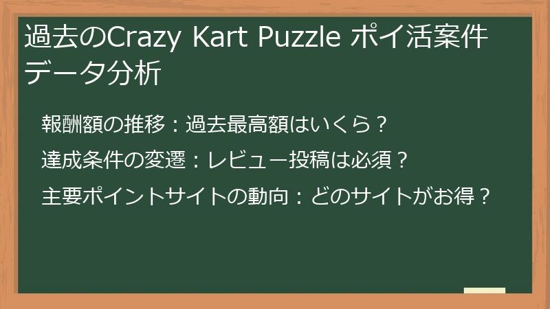 過去のCrazy Kart Puzzle ポイ活案件データ分析