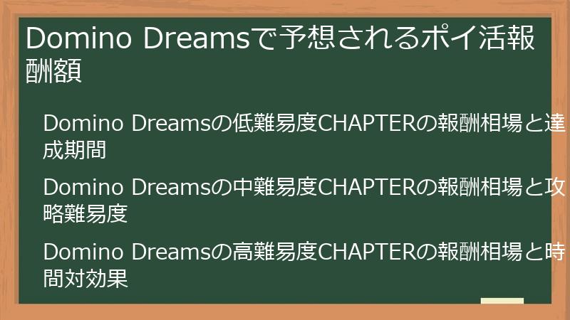 Domino Dreamsで予想されるポイ活報酬額