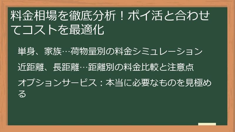 料金相場を徹底分析！ポイ活と合わせてコストを最適化