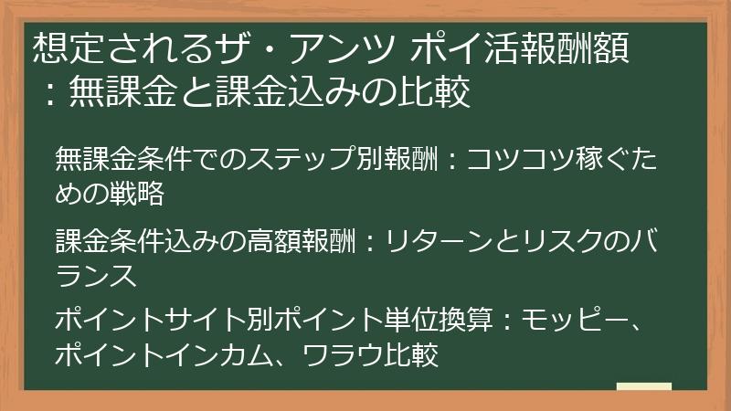 想定されるザ・アンツ ポイ活報酬額：無課金と課金込みの比較