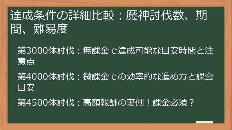 達成条件の詳細比較：魔神討伐数、期間、難易度
