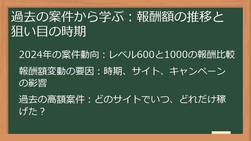 過去の案件から学ぶ：報酬額の推移と狙い目の時期