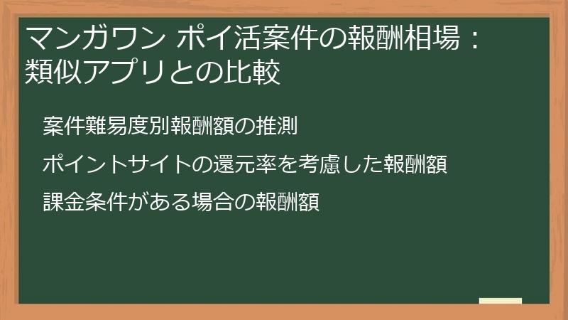 マンガワン ポイ活案件の報酬相場：類似アプリとの比較