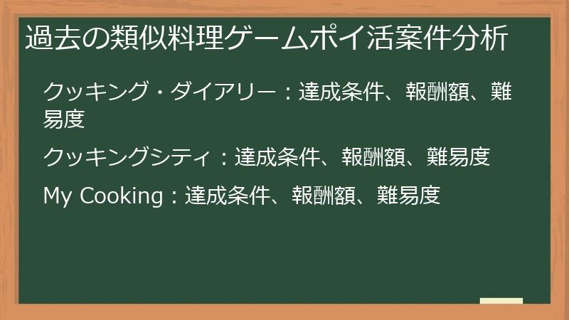 過去の類似料理ゲームポイ活案件分析