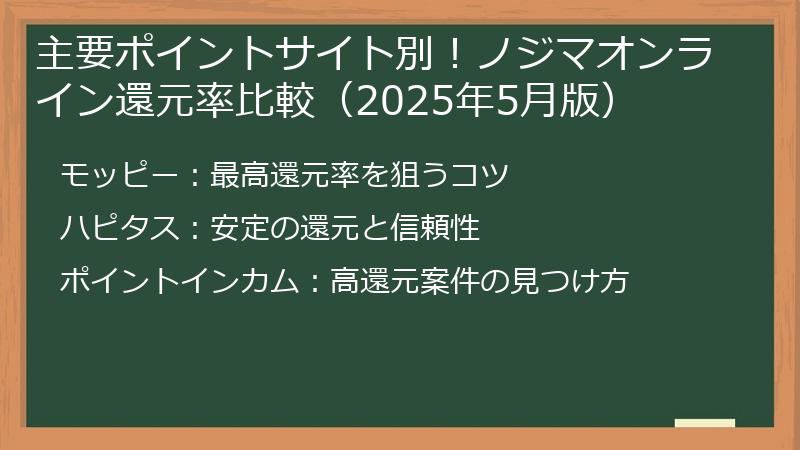 主要ポイントサイト別！ノジマオンライン還元率比較（2025年5月版）