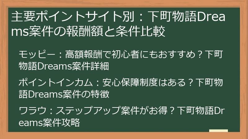 主要ポイントサイト別：下町物語Dreams案件の報酬額と条件比較