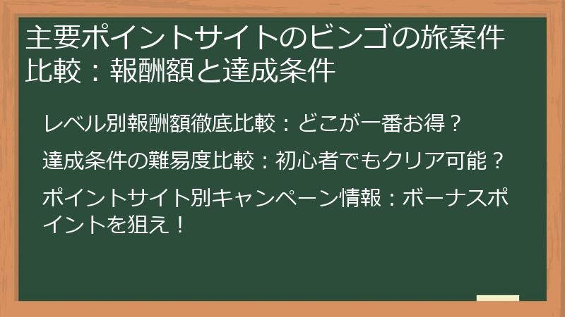 主要ポイントサイトのビンゴの旅案件比較：報酬額と達成条件