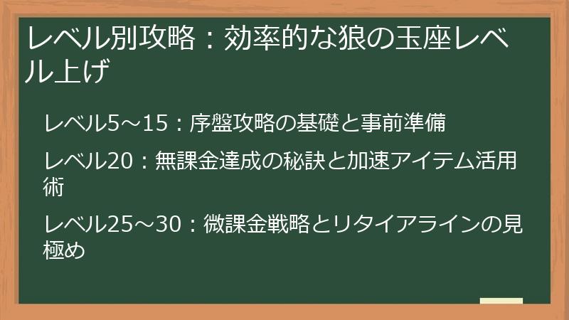 レベル別攻略：効率的な狼の玉座レベル上げ