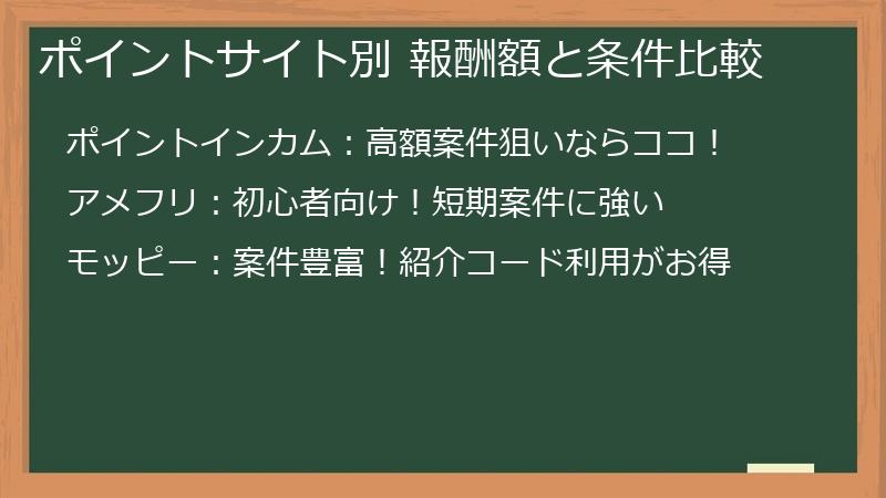 ポイントサイト別 報酬額と条件比較