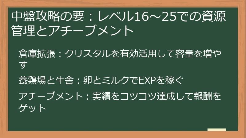 中盤攻略の要：レベル16～25での資源管理とアチーブメント