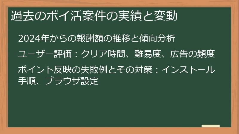 過去のポイ活案件の実績と変動